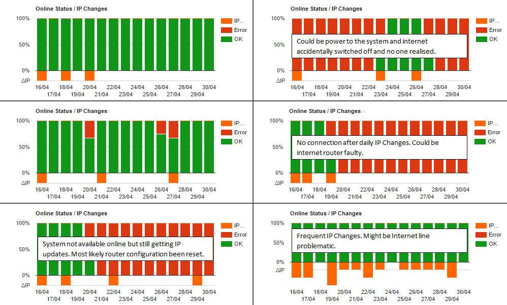 DiagnosticChartSample