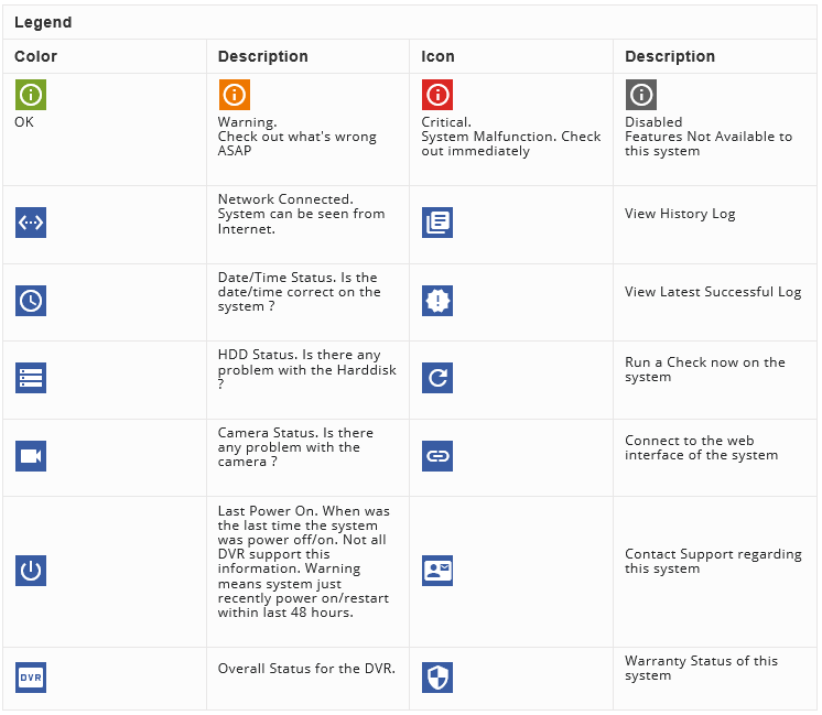 guide_dvrstatus_all_icons_legend